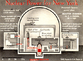 guerrafredda nuclear